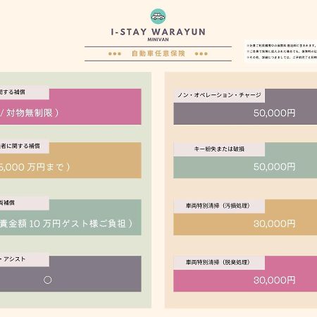 I-Stay Warayun Ishigaki  المظهر الخارجي الصورة